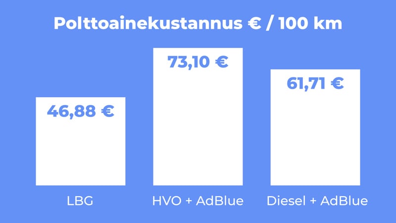 Infografiikka kustannusvertailusta. 